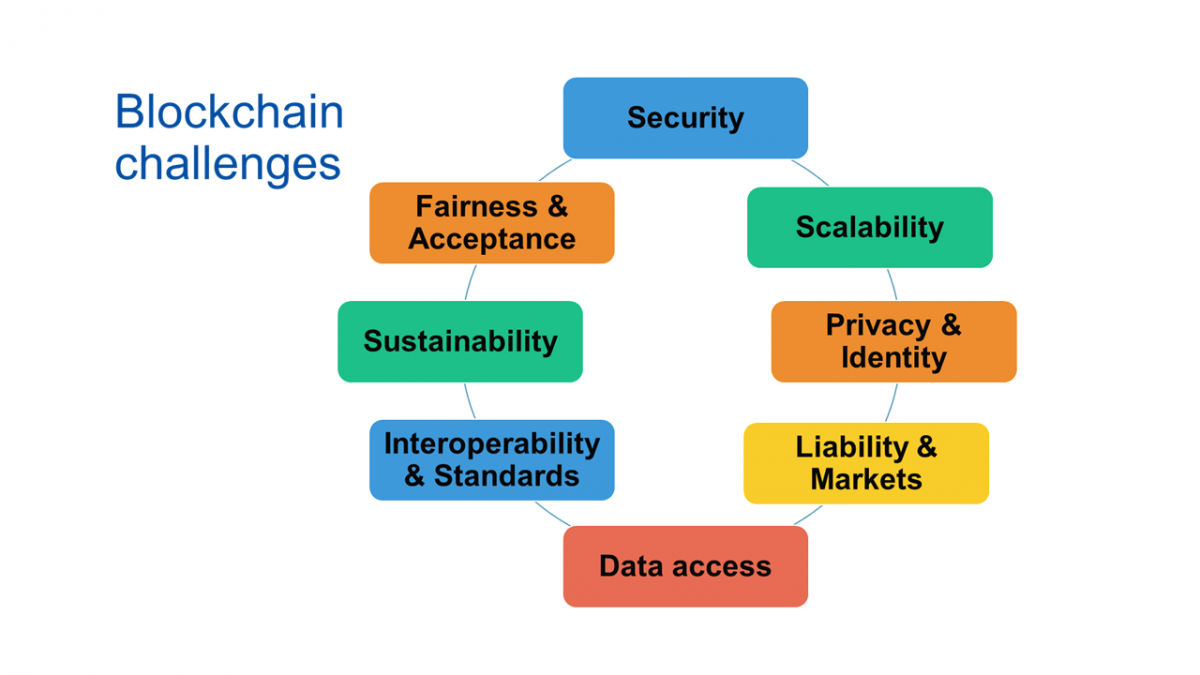 Electricity digitalisation and blockchains | JRC SES