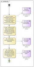 functional layer