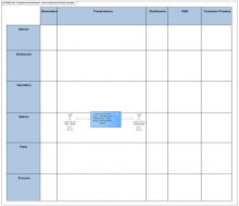 SGAM functional layer