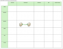 SGAM communication layer