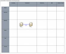 SGAM component layer